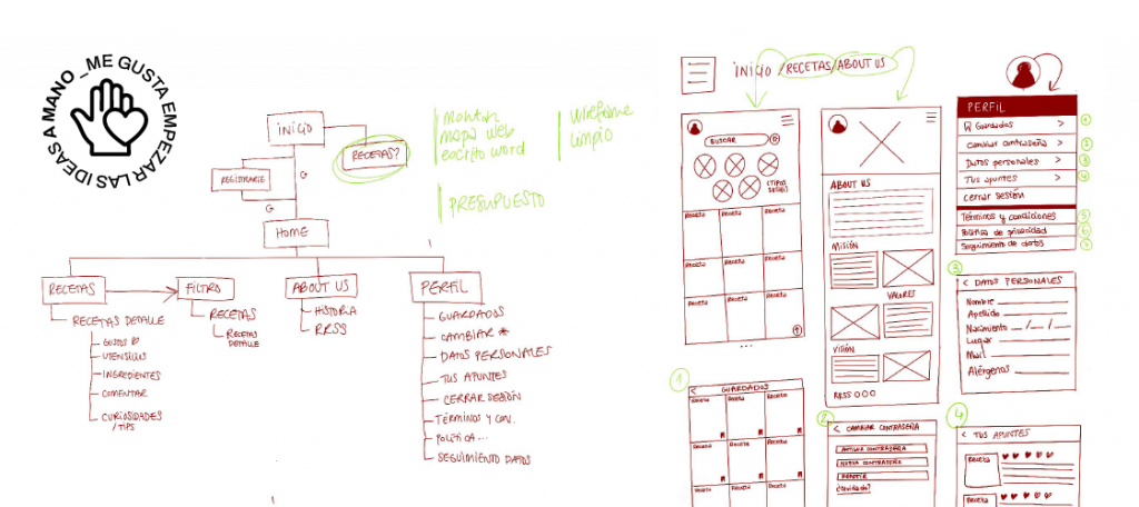 Ideación de la estructura de APP