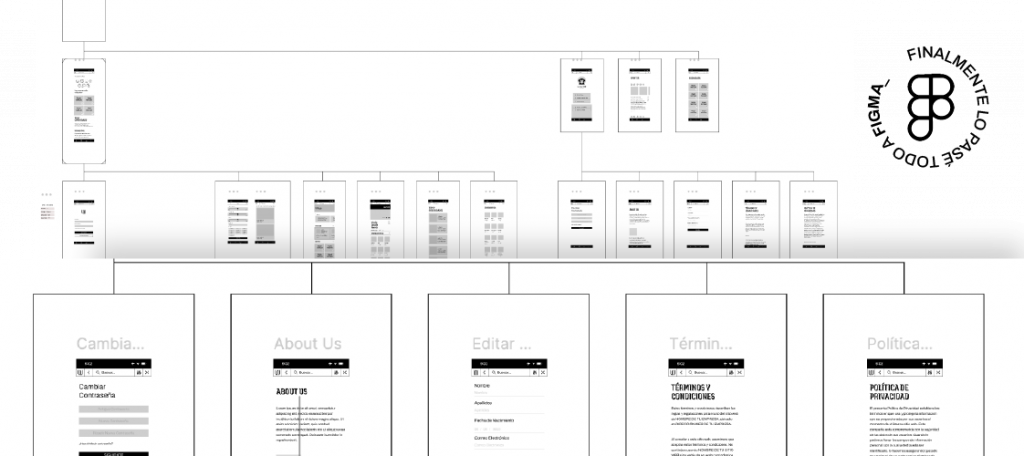 estructura de wireframes para app